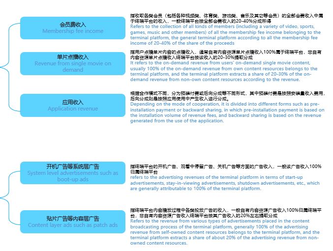 Xmind 思维导图对照展示